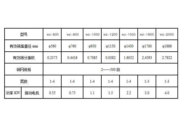 豆漿過濾機-豆漿振動篩-豆漿篩分機
